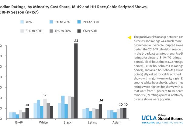 UCLA HDR cable ratings