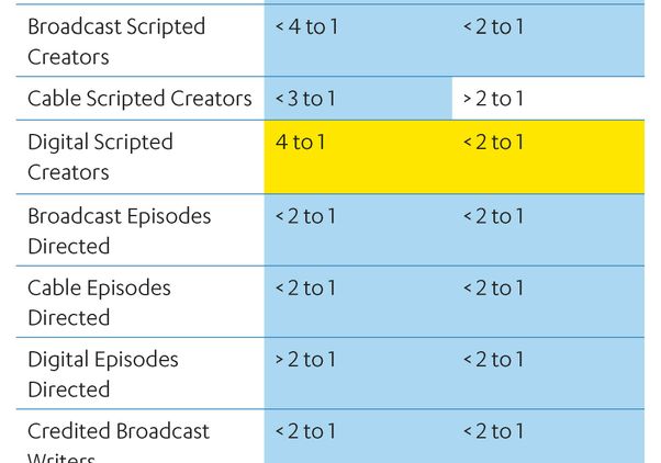 UCLA HDR representation overview