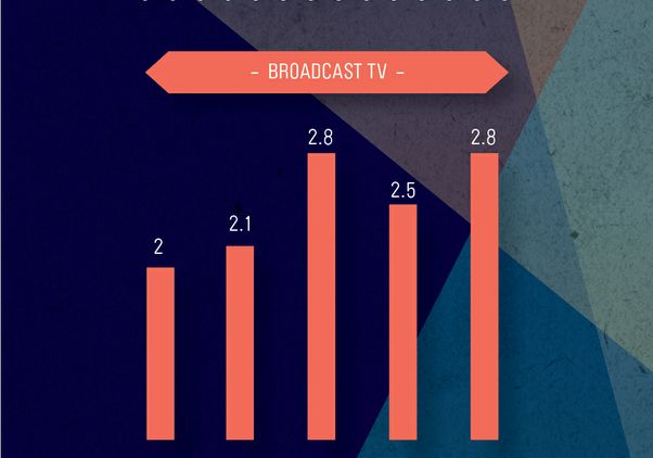 Broadcast TV