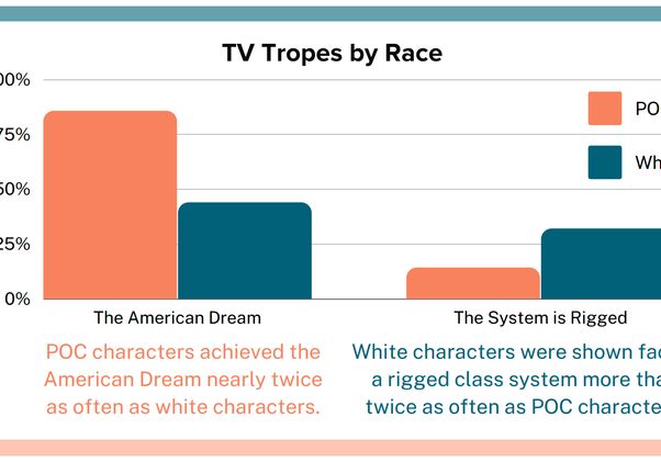 Chart: TV tropes by race