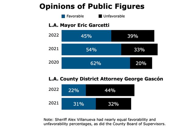 Quality of Life Index public officials ratings