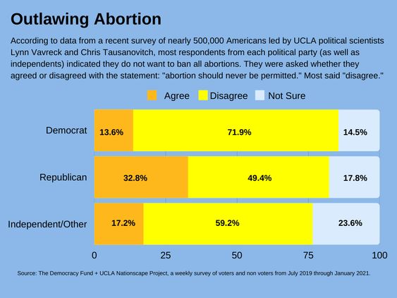 Should abortion be outlawed