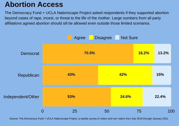 Should abortion remain accessible in all cases?