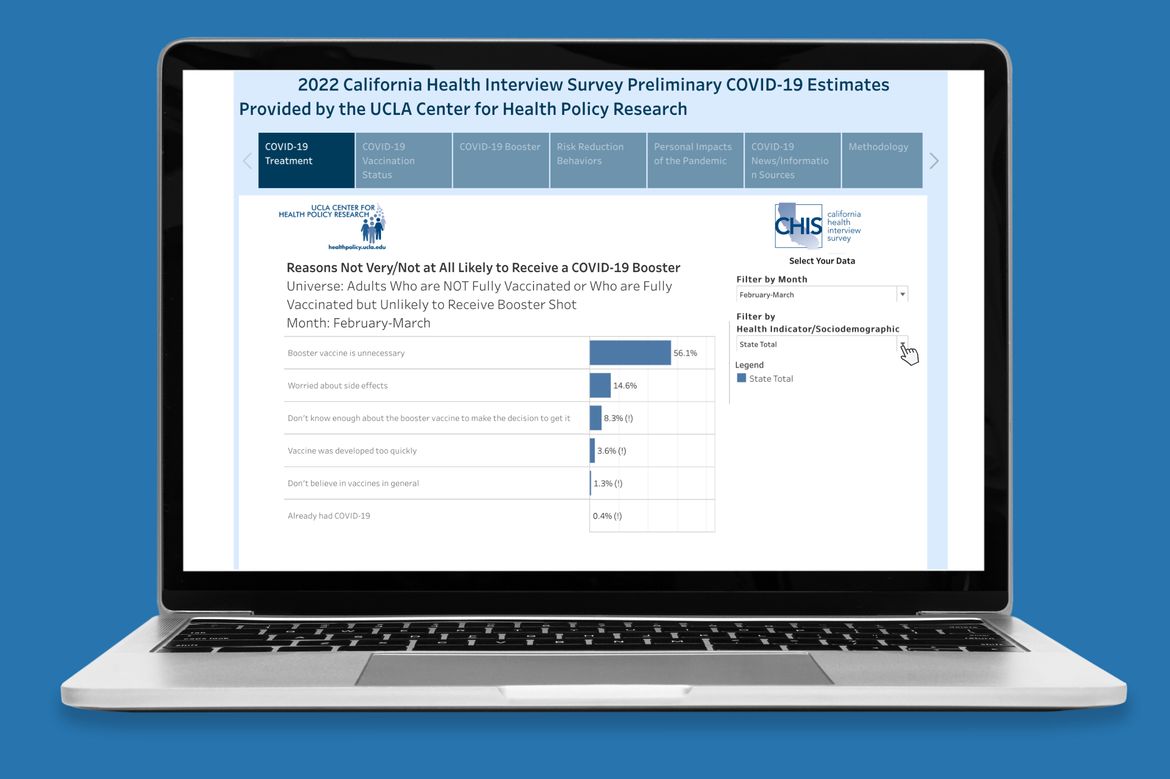 California Health Interview Survey dashboard on laptop