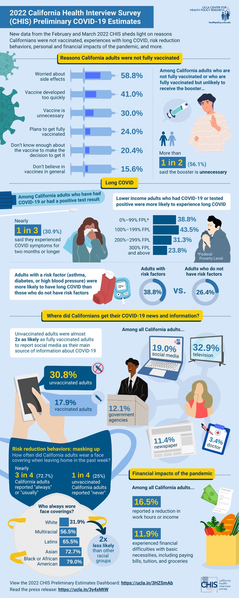 2022 California Health Interview Survey COVID explainer