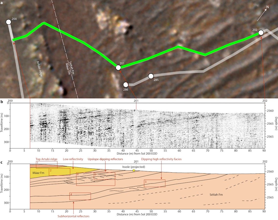 RIMFAX subsurface readings