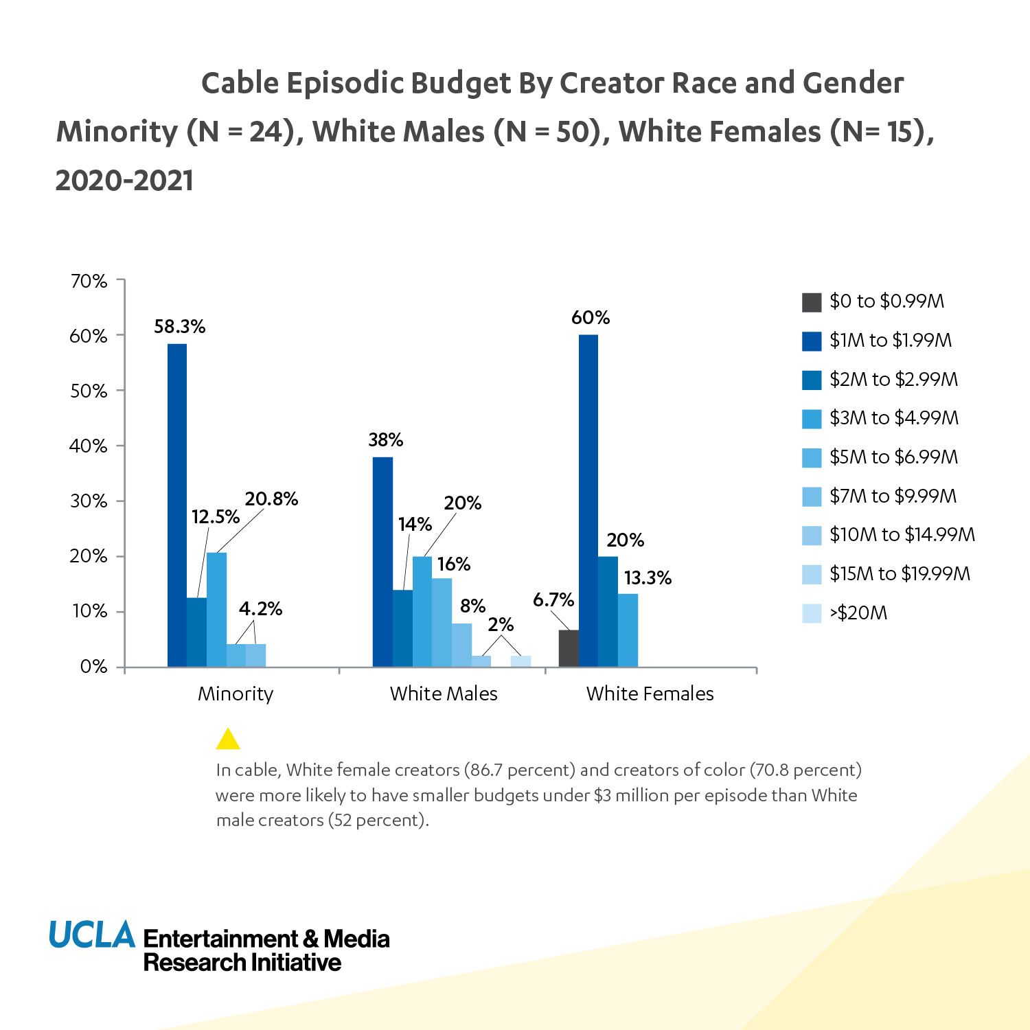 UCLA Hollywood Diversity Report Cable TV Budgets