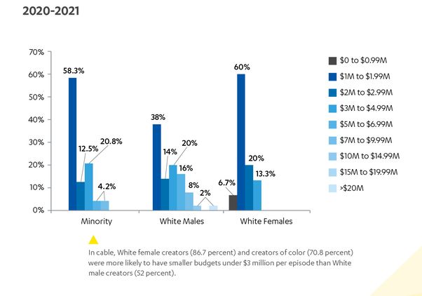 UCLA Hollywood Diversity Report Cable TV Budgets