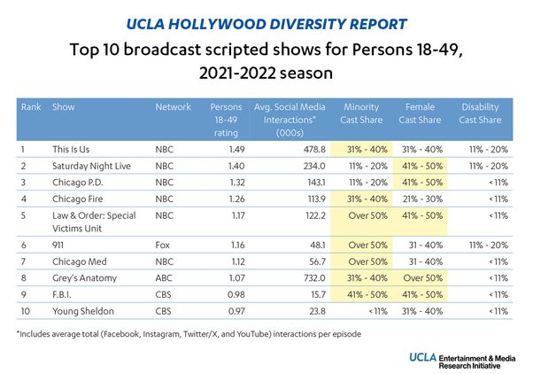 HDR-TopBroadcast-18-49