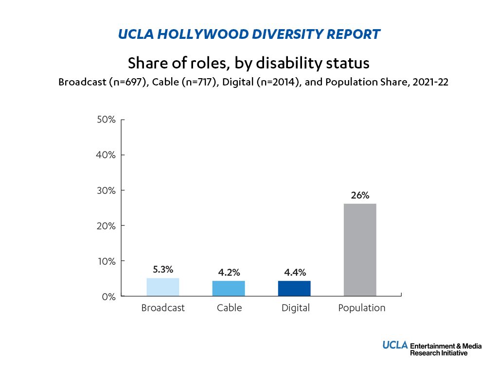 HDR-Roles-Disability