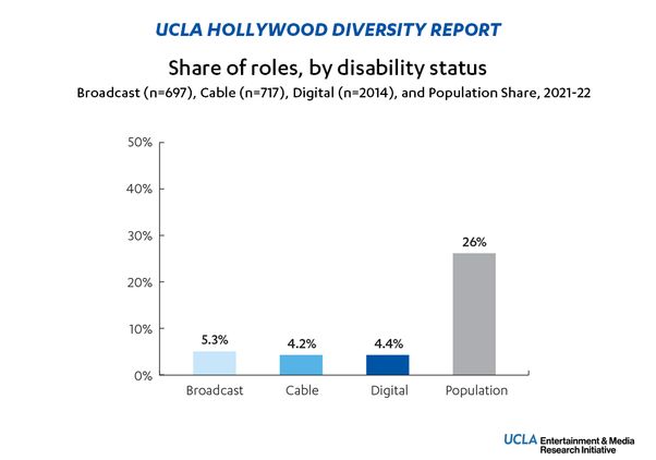 HDR-Roles-Disability
