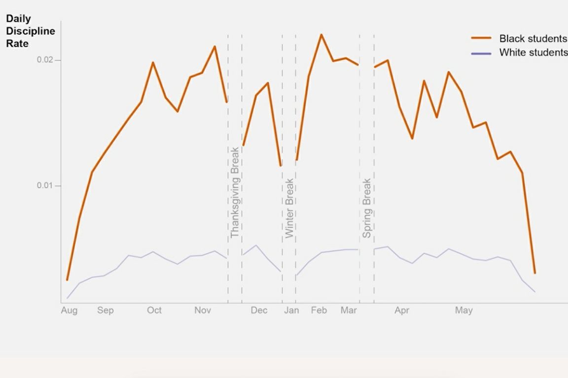 In middle school, racial disparities in discipline emerge early in the ...