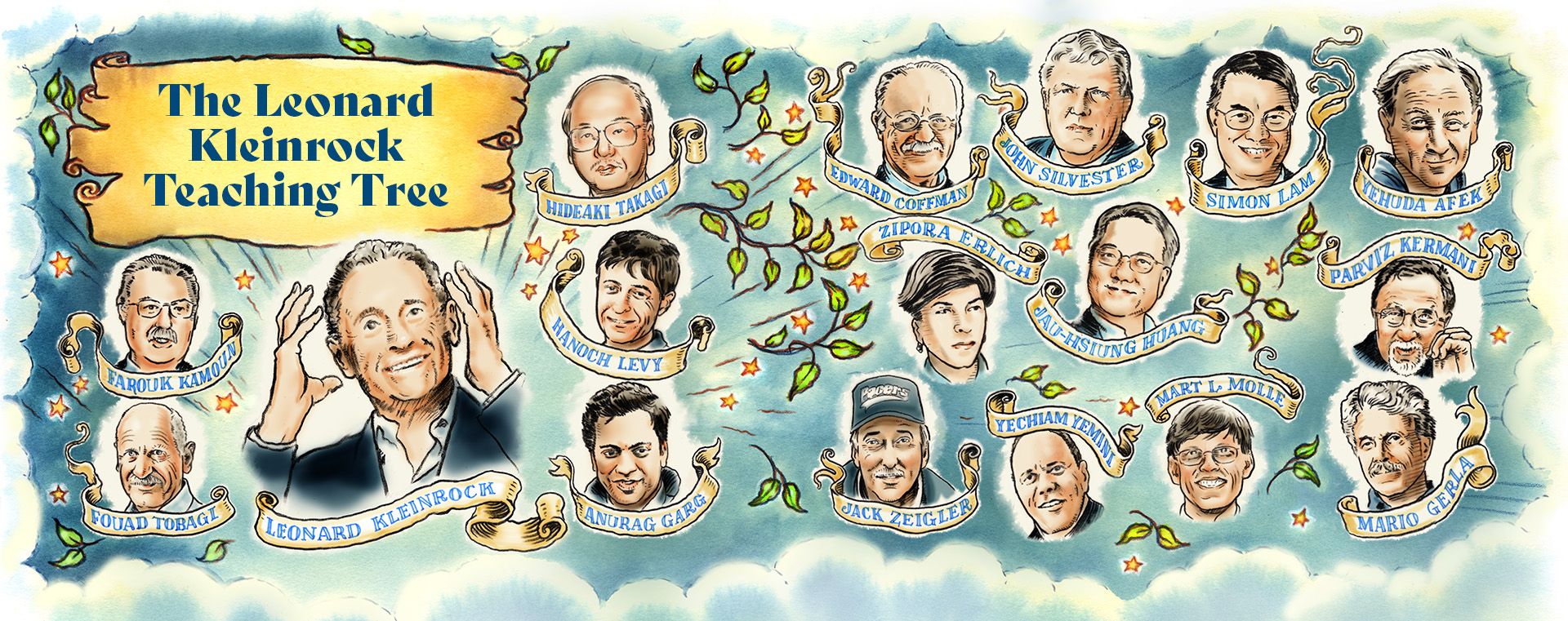 The Leonard Kleinrock teaching tree