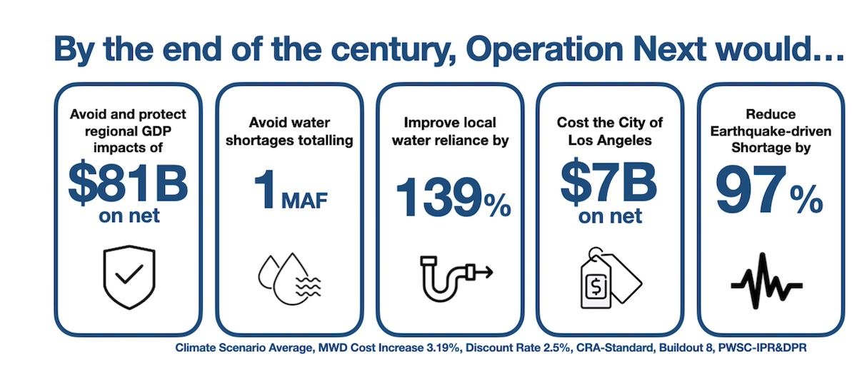 Wastewater-Graphic