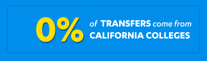 Motion graphic showing the number of UCLA transfer students rising from 0% to 90%