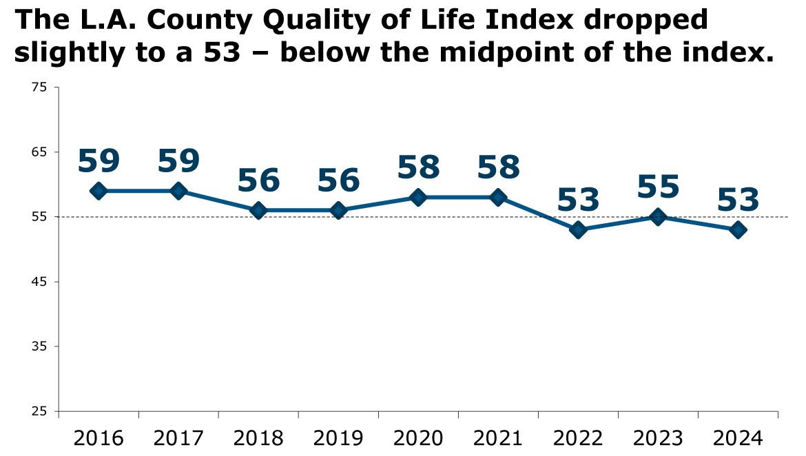 QLI-Summit-Slides-2024-Newsroom-change-over-time