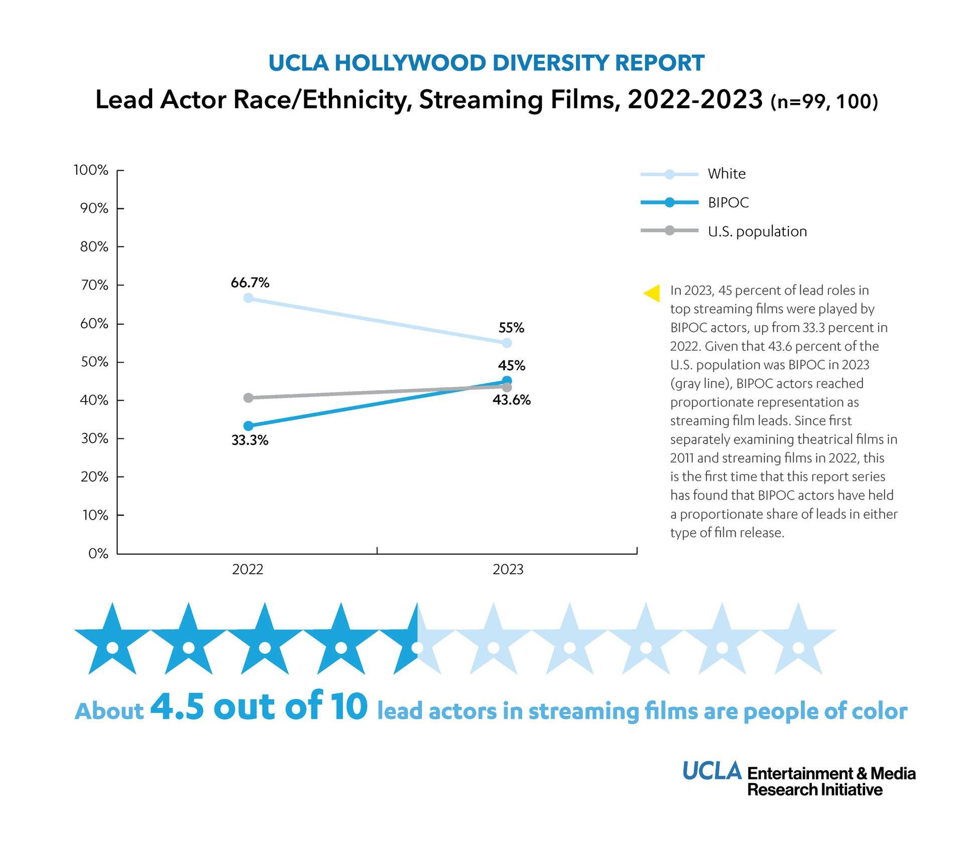 2024 HDR lead actor streaming trends