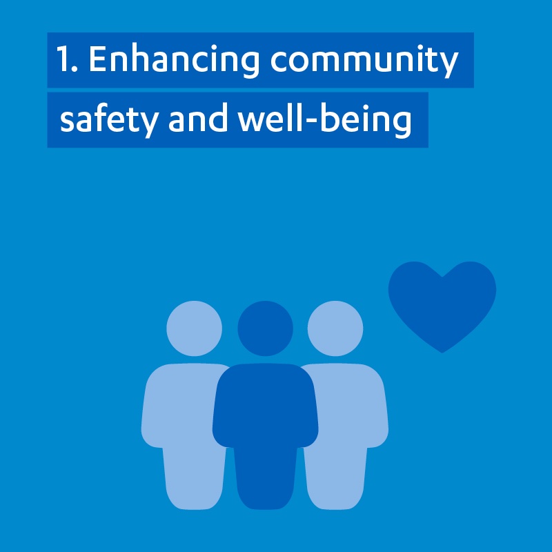 2Enhancing community safety and well-being graphic Graphic in blue shades with pictogram of three people and a heart and the words "Enhancing community safety and well-being"