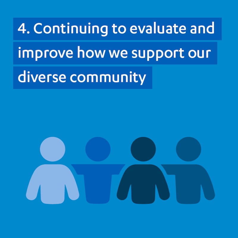 4. Continuing to evaluate and improve how we support our diverse community Graphic in shades of blue with pictogram of four people with arms around each other and the words "Continuing to evaluate and improve how we support our diverse community"