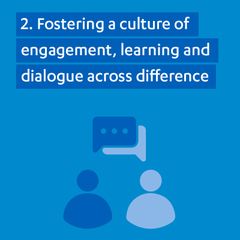 2. Fostering a culture of engagement, learning and dialogue across difference Graphic in shades of blue with pictogram of two people and a speech bubble and the words "Fostering a culture of engagement, learning and dialogue across difference