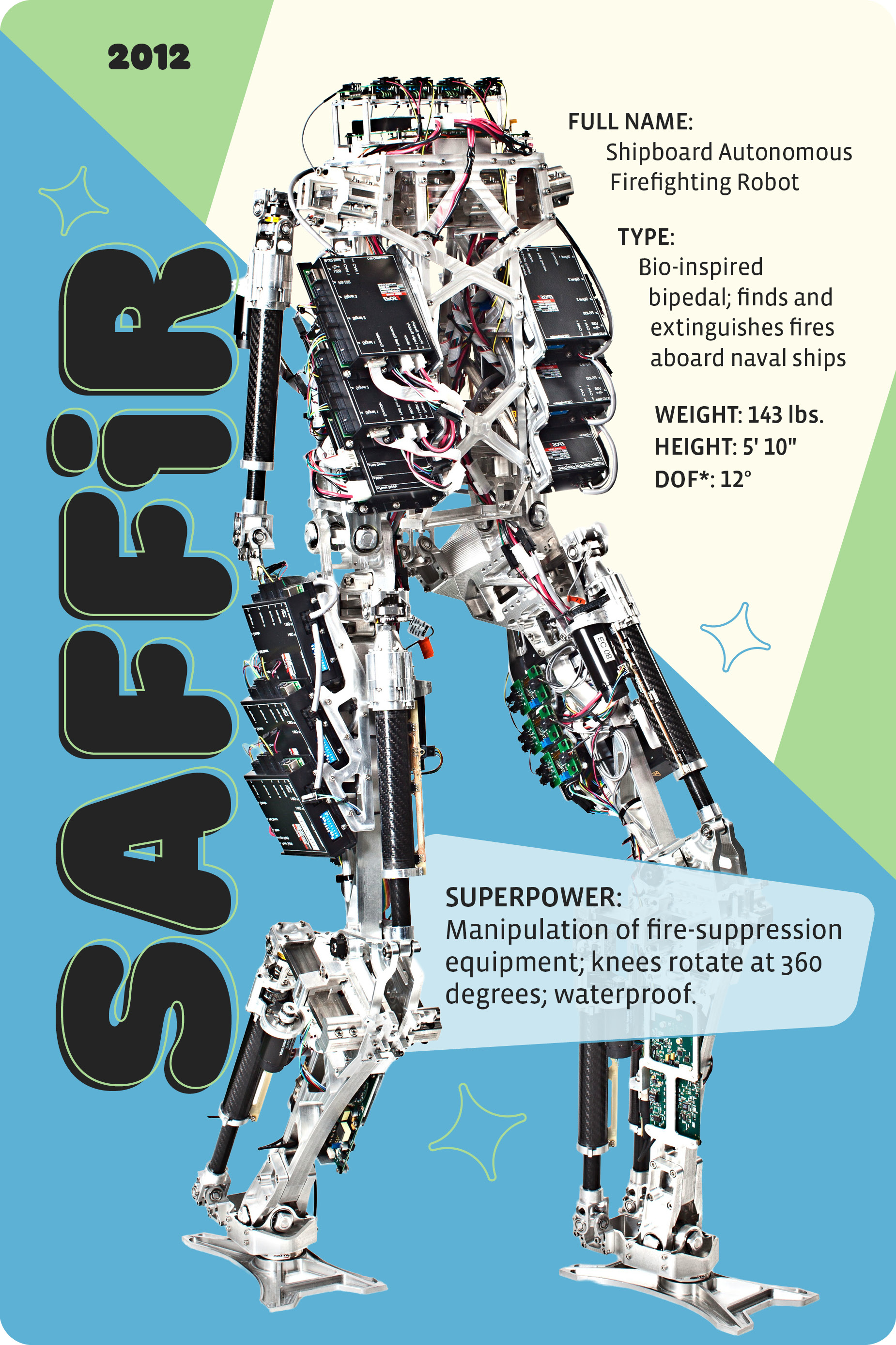 02-robot-card-saffir
