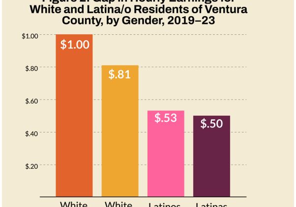 Ventura County- graph chart