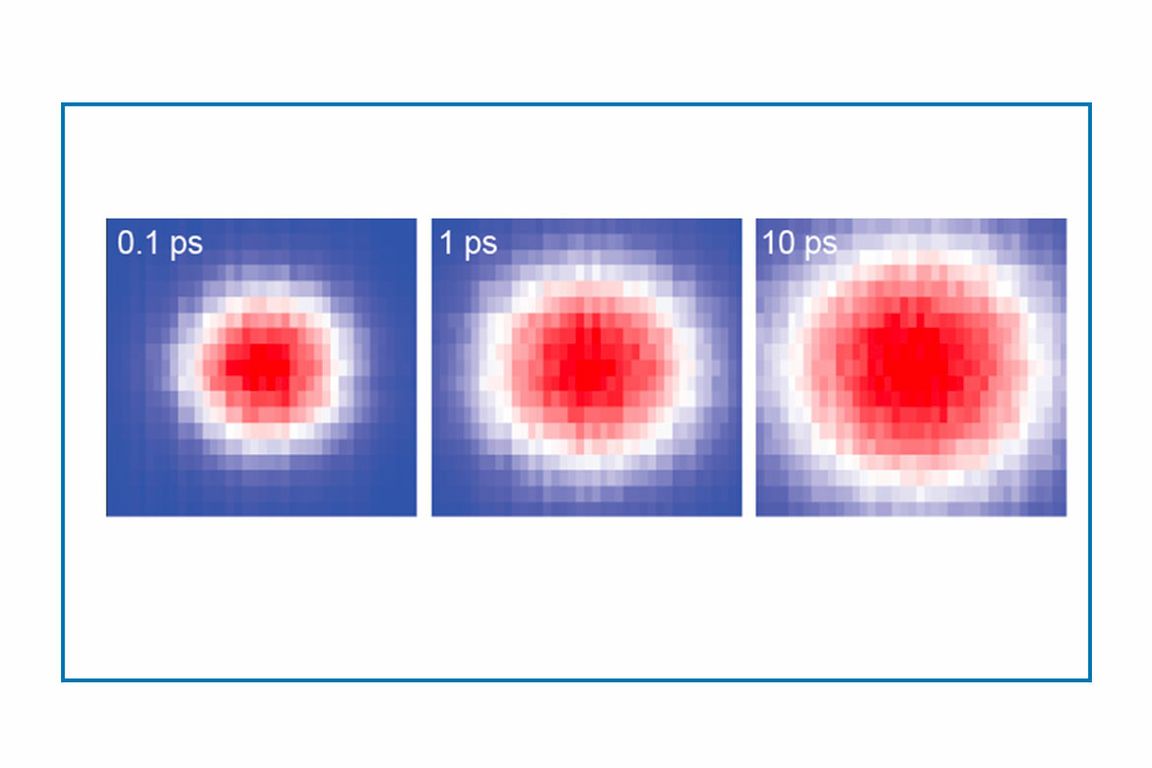 Three false-color images showing a circular heat pattern expanding outward through tantalum nitride at 0.1, 1, and 10 picoseconds after a light pulse, progressing from red at the center to blue at the edges.