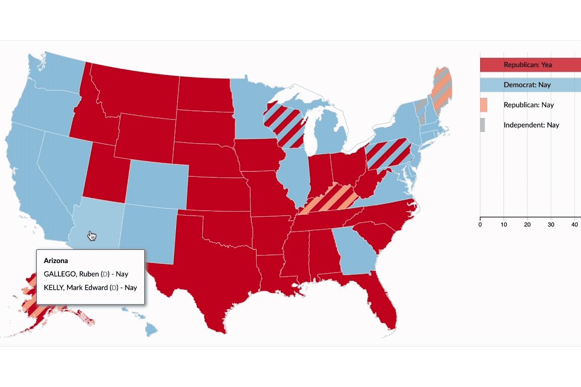 The Website Where Every Vote Counts | Exploring Voteview Data | UCLA