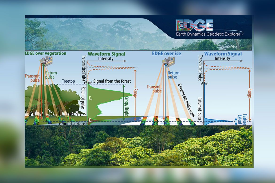 NASAと連携した高精細3D地球マッピング技術（UCLA teams up with NASA to map the Earth in unprecedented 3D detail）