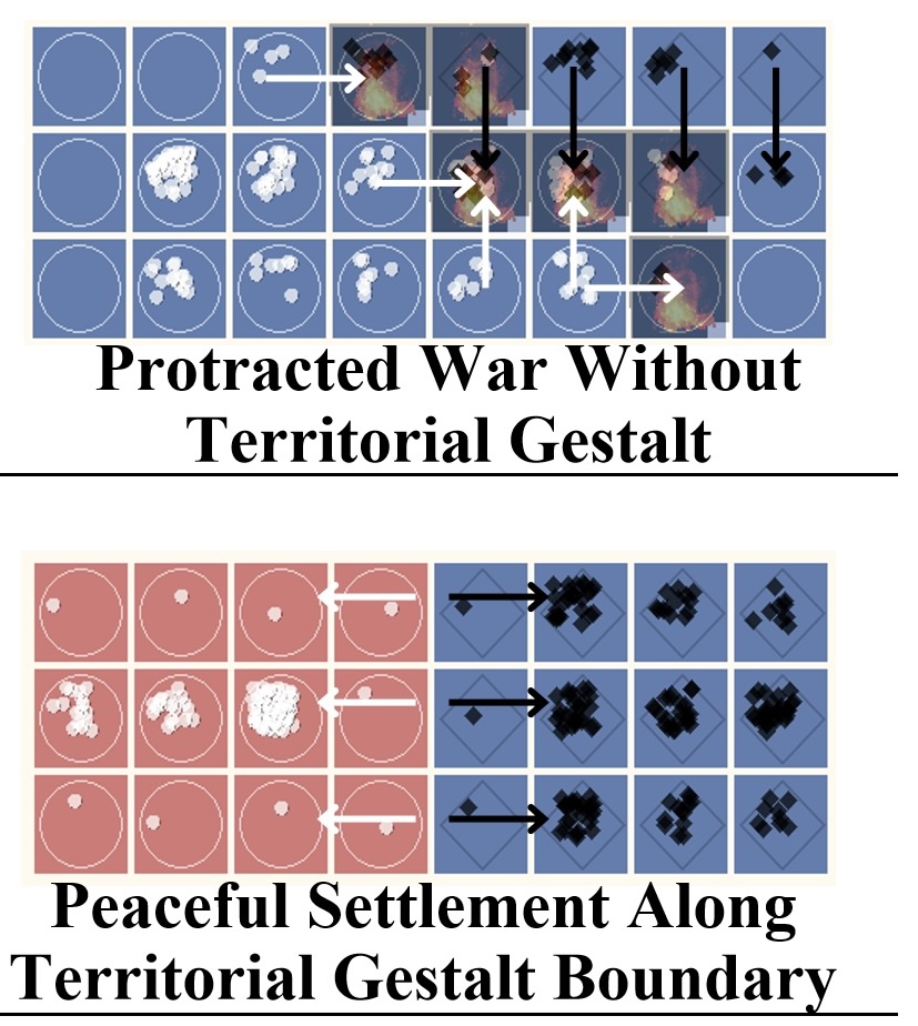 Two diagrams from a computer game show opposing forces represented by white circles and black squares on a grid. In the top diagram, both sides occupy a blue grid, with arrows indicating troop movements and explosions marking battles. In the bottom diagram, the grid is divided into red and blue territories, with opposing forces remaining largely on their respective sides of the boundary. Text labels read