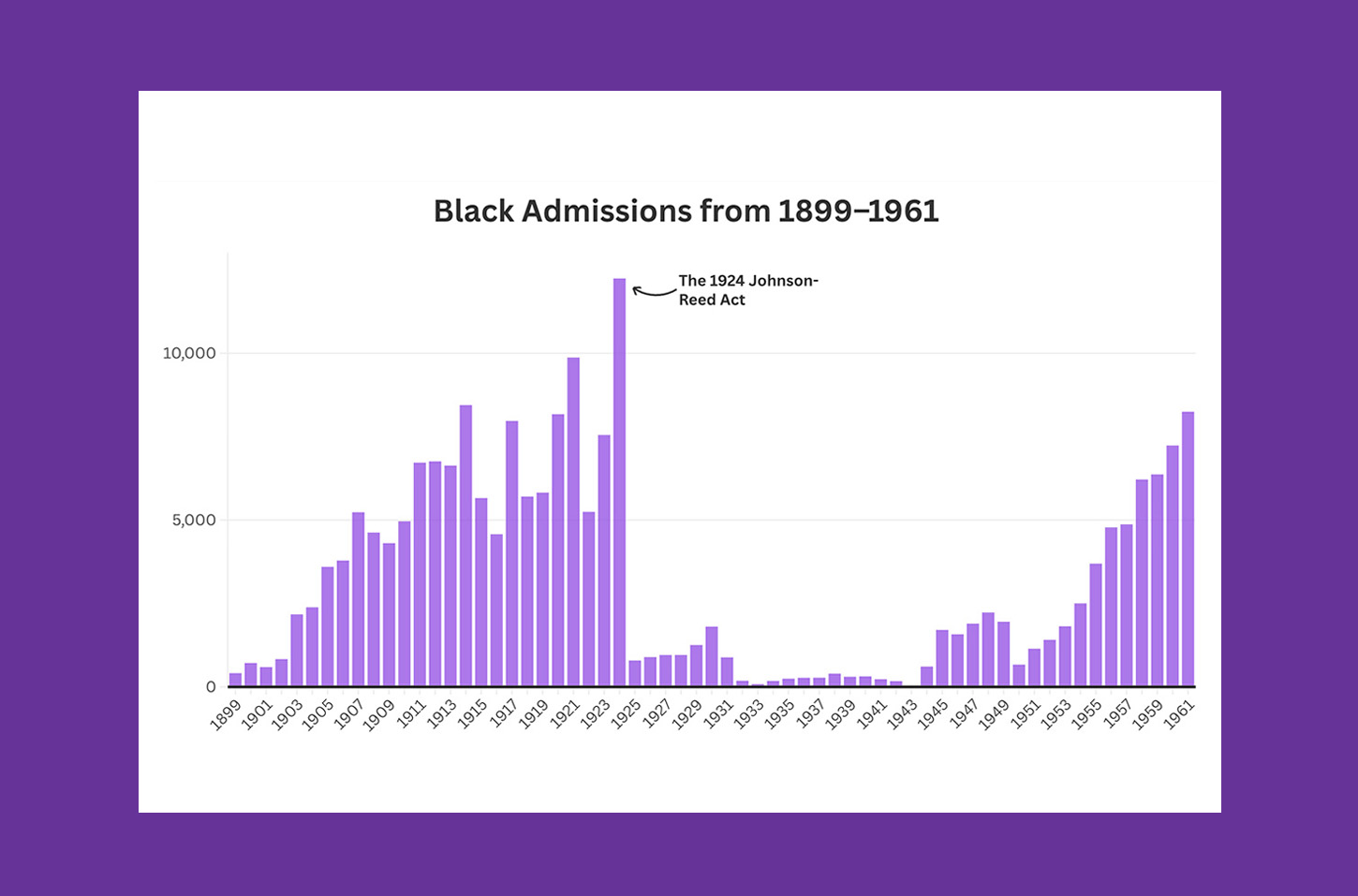 Mapping deportations slide 1b