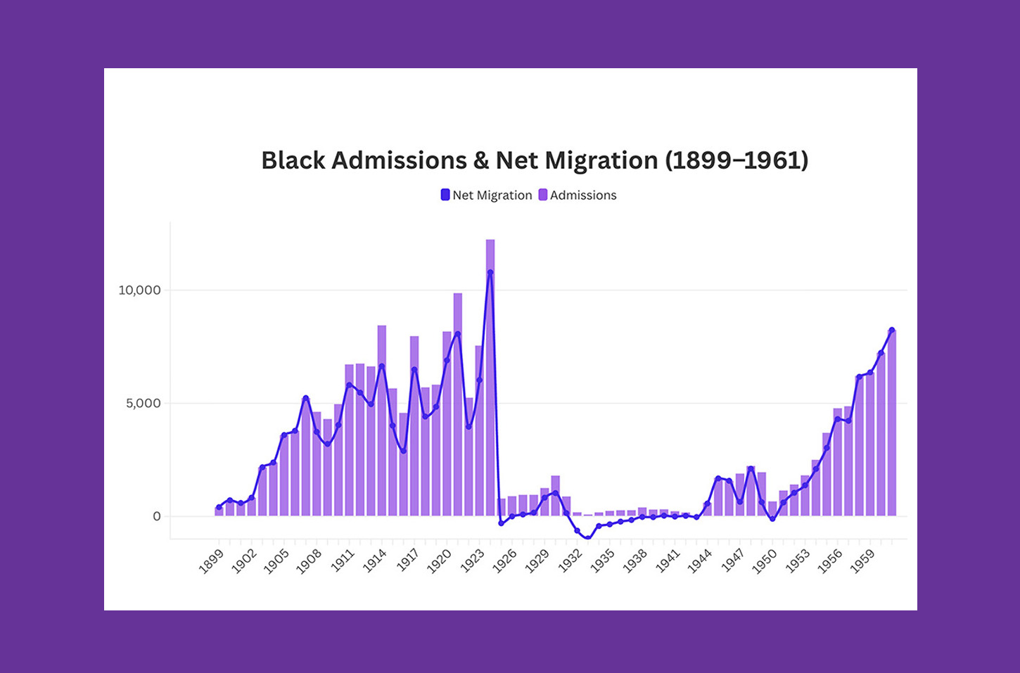 Mapping deportations slide 2b