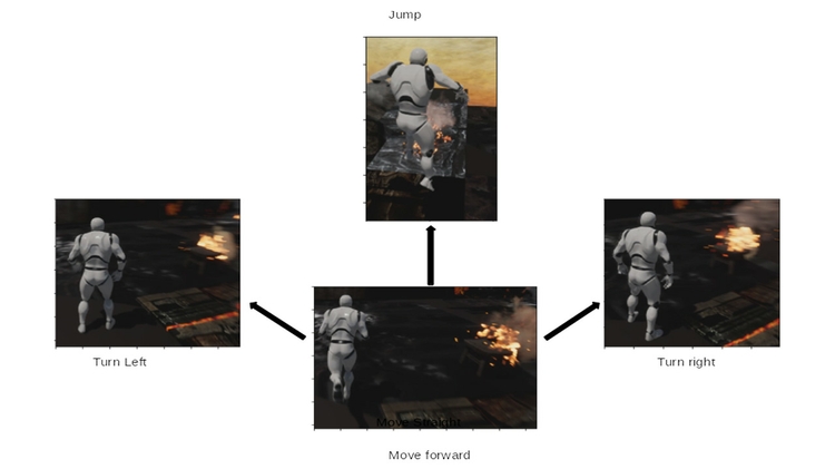 Path, planning and navigation