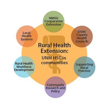Health Extension Rural Offices (HEROs).