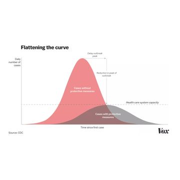 #FlattenTheCurve