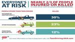 AAA Texas Holds Free Safety Fair as New Research Reveals Deadly Behavior by Teen Drivers