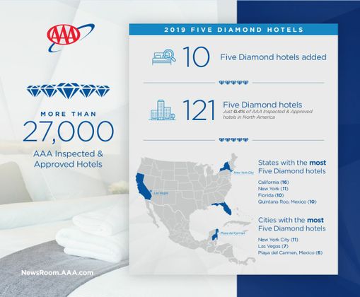 Aaa San Antonio >> Aaa Texas San Antonio And Houston Hotels Join Aaa S Aaa San Antonio >> Aaa Texas San Antonio And Houston Hotels Join Aaa S