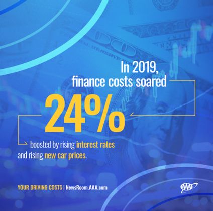 2019 Your Driving Costs