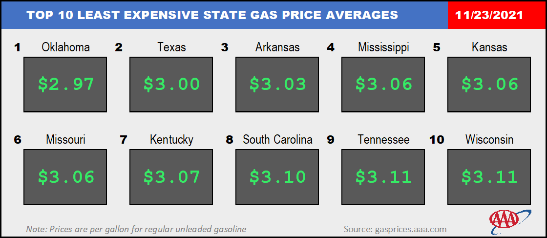 Top10NATLLowestAvg_11_23_2021