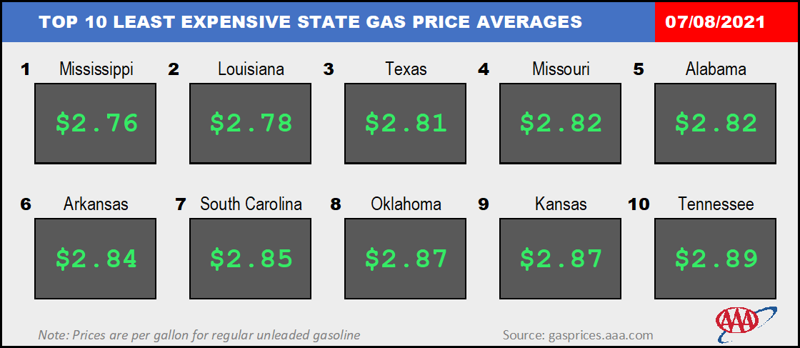 Top10NATLLowestAvg_07_08_2021