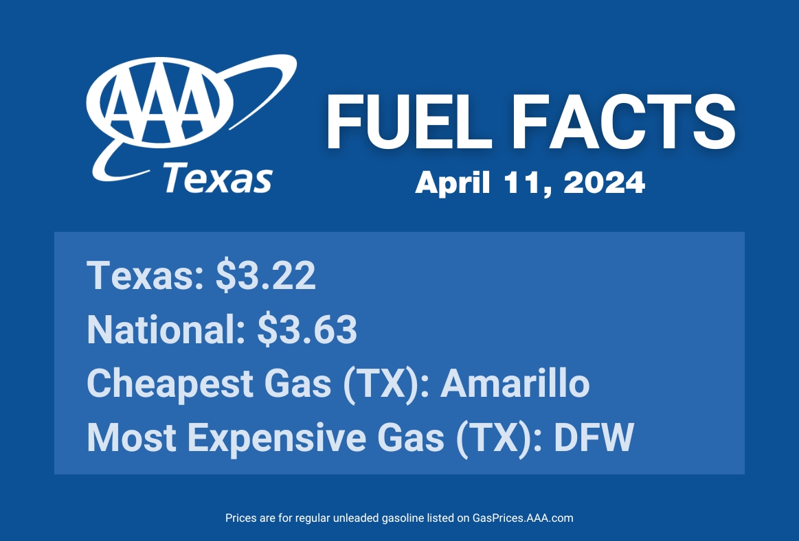 AAA Texas Gas Prices Up a Nickel WeektoWeek AAA Texas