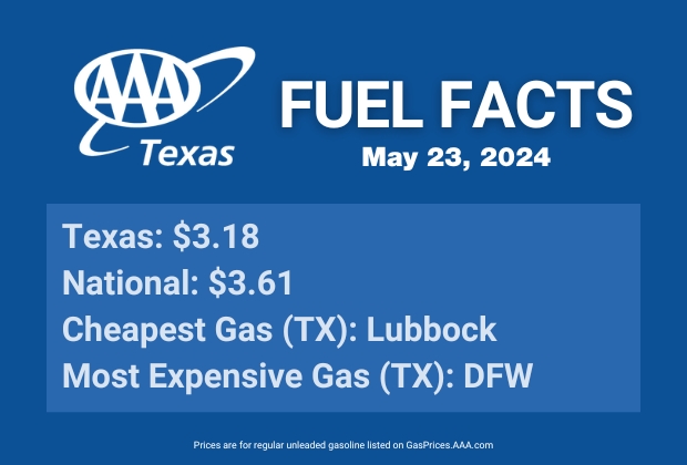 AAA Texas: State Gas Price Average Down a Penny Heading into Memorial ...