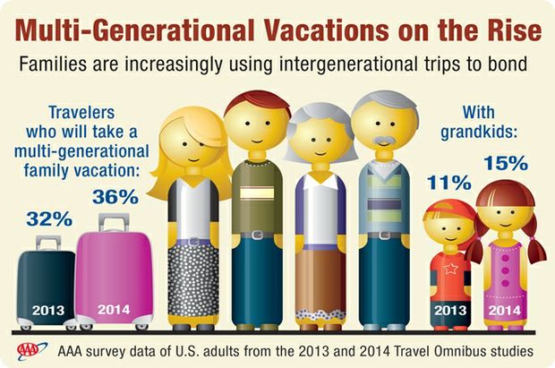 Infographic_Multi-GenerationalTravel_high-2