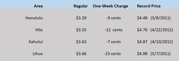 WEGW HI Chart 2 Mar 26 2020