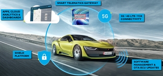 HARMAN’s New Smart Telematics Gateway Brings Advanced Connectivity, Security and OTA into Single Platform Solution