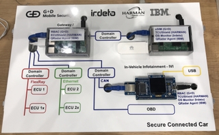 HARMAN, IBM, G+D Mobile Security and Irdeto to Demonstrate Multi-Vendor Automotive Cybersecurity System at IAA New Mobility World