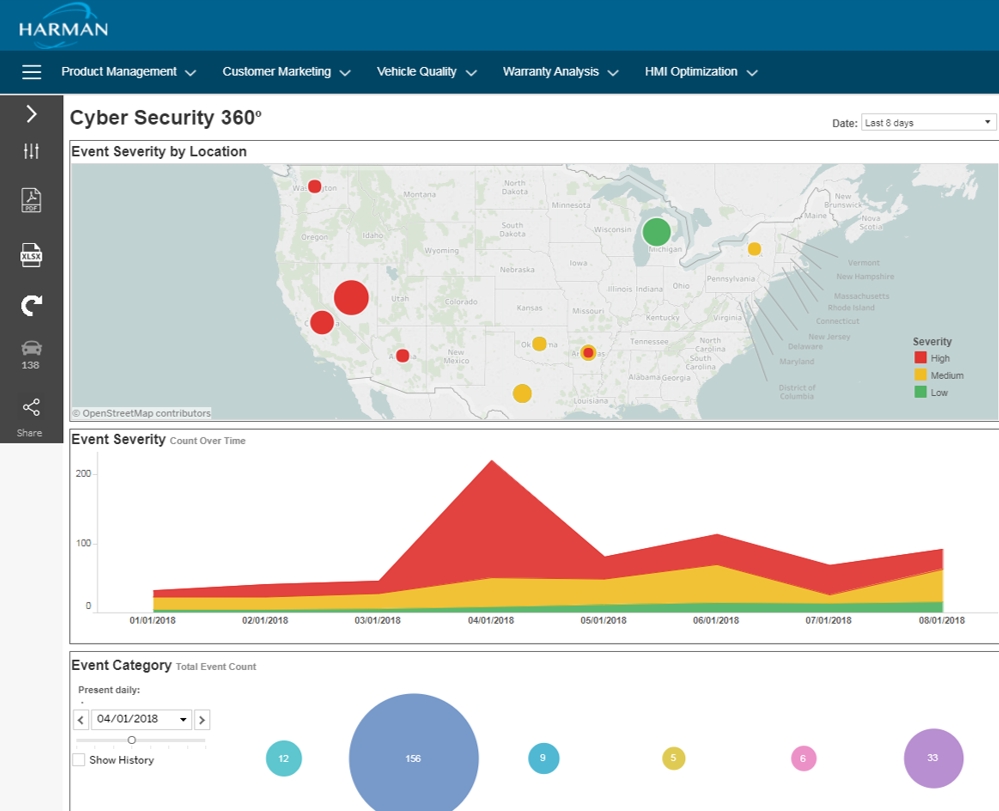 Cybersecurity Analysis Center - 360 View