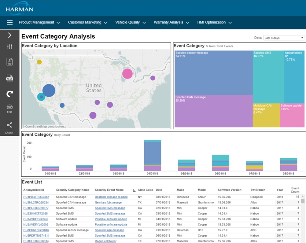 Cybersecurity Analysis Center - Event Category Analysis All