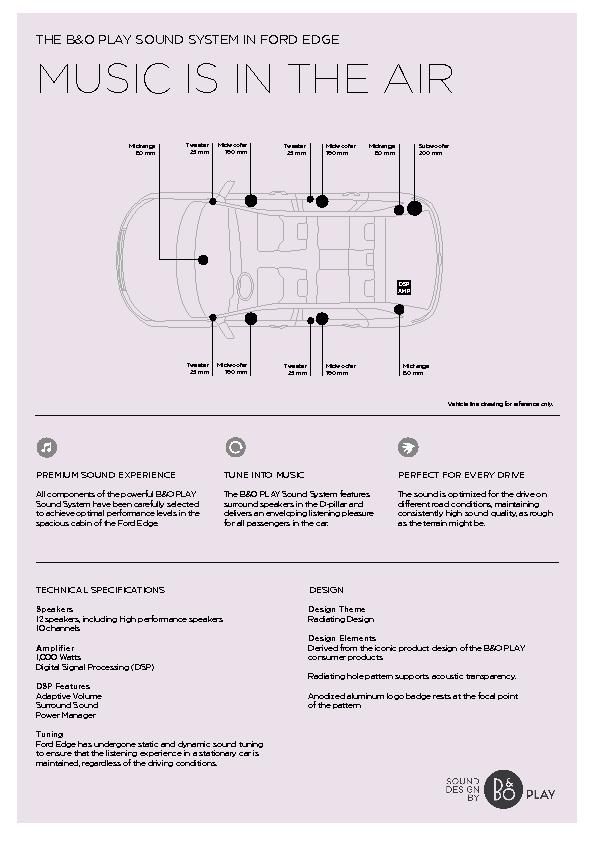 Ford_Edge_B_OPLAY_Factsheet_201803131743