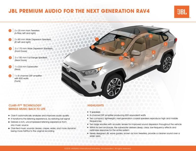 2019-03 Toyota RAV4_JBL